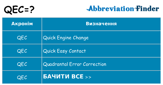 Що qec означають