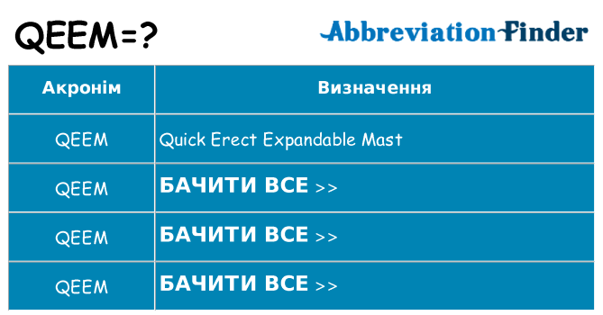 Що qeem означають