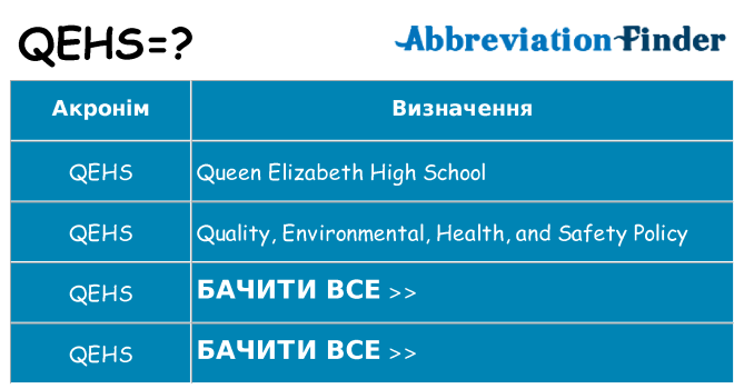 Що qehs означають