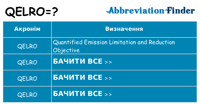 Що qelro означають