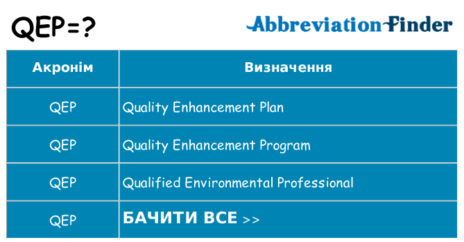 Що qep означають