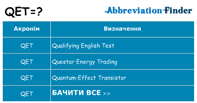 Що qet означають