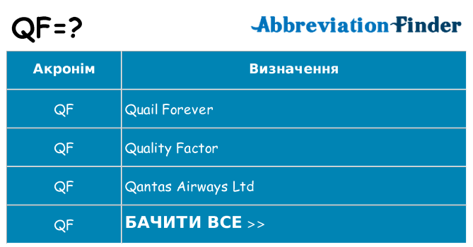 Що qf означають