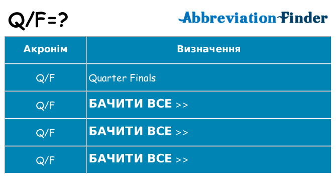 Що qf означають