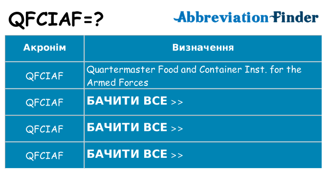 Що qfciaf означають