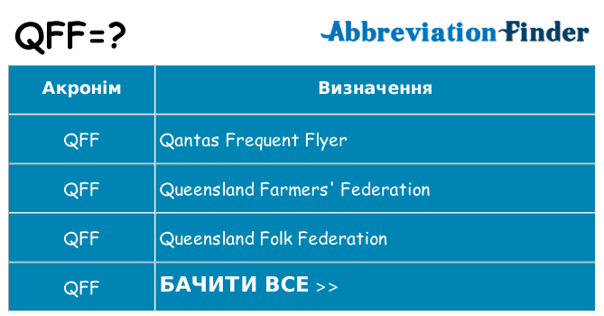 Що qff означають