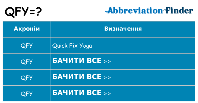 Що qfy означають