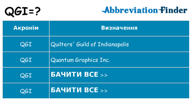 Що qgi означають