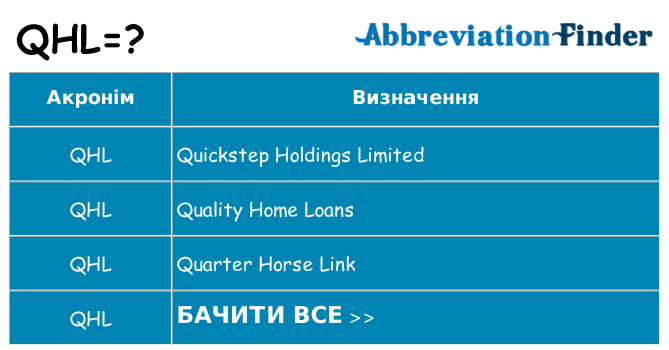 Що qhl означають