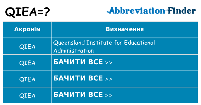 Що qiea означають