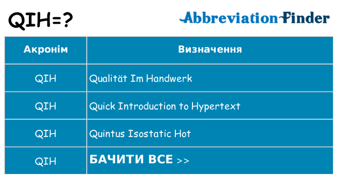 Що qih означають