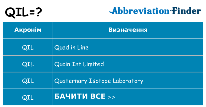 Що qil означають