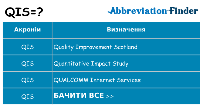 Що qis означають
