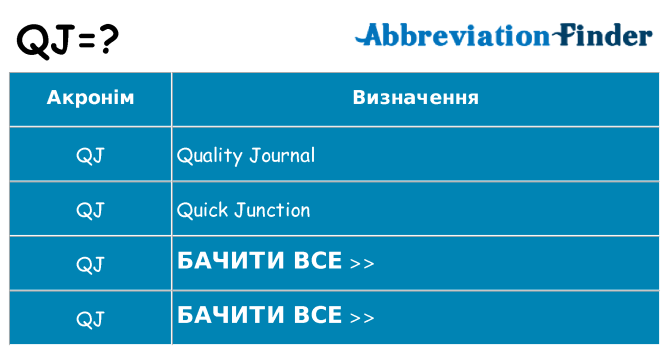 Що qj означають