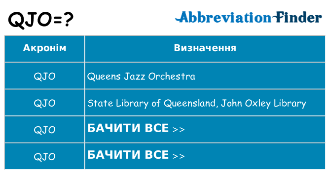 Що qjo означають