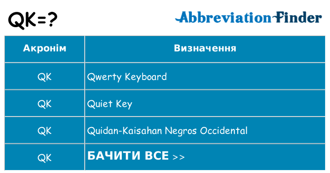 Що qk означають
