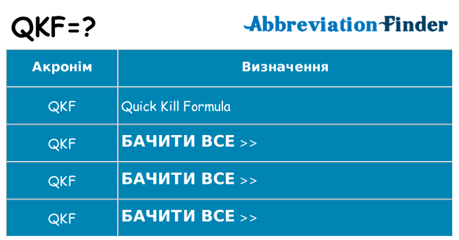 Що qkf означають