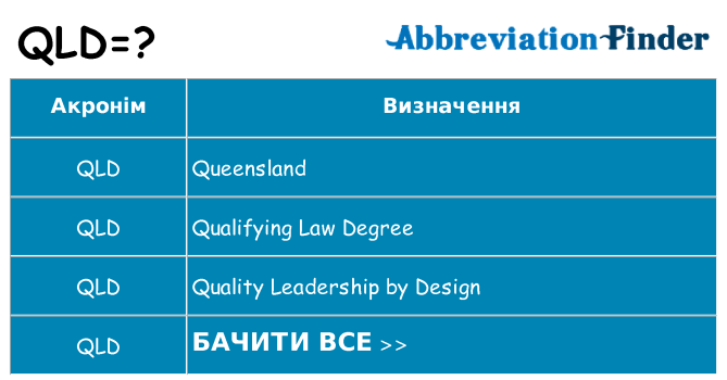 Що qld означають
