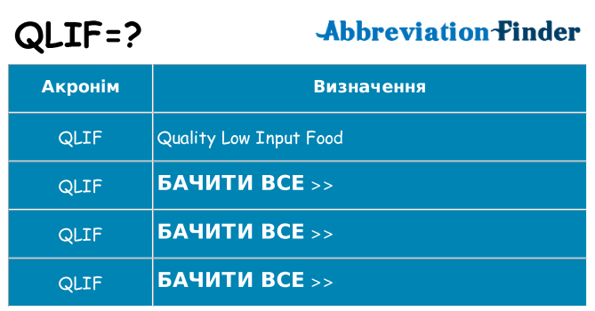 Що qlif означають