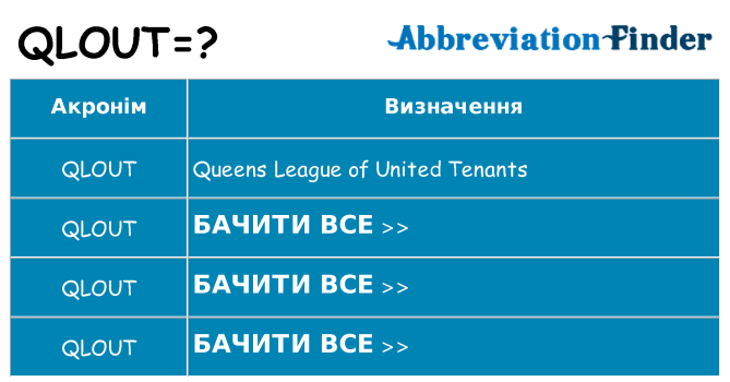 Що qlout означають