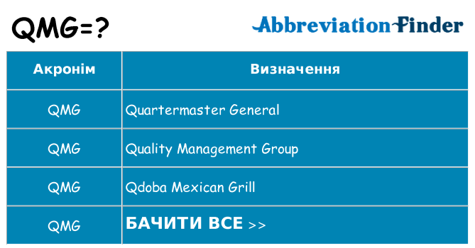 Що qmg означають