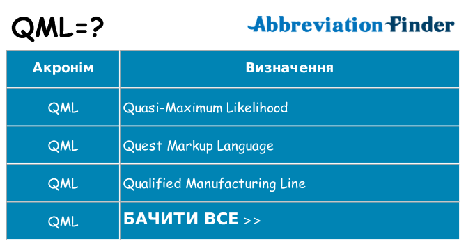 Що qml означають