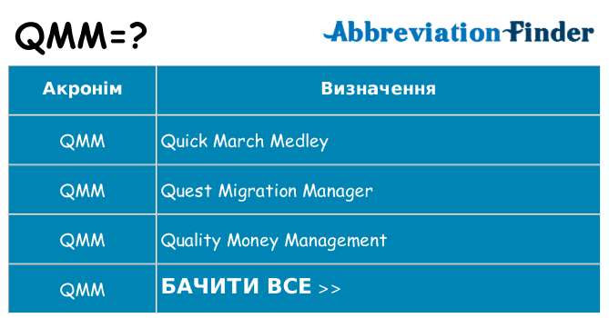 Що qmm означають