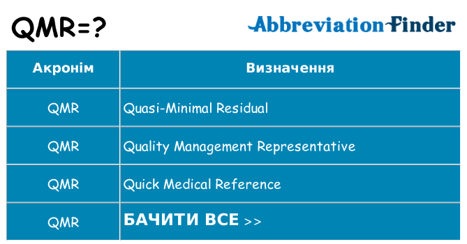 Що qmr означають
