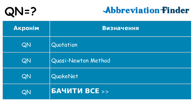 Що qn означають