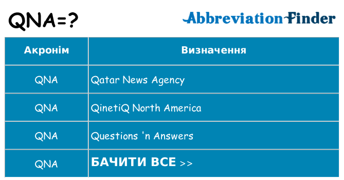 Що qna означають