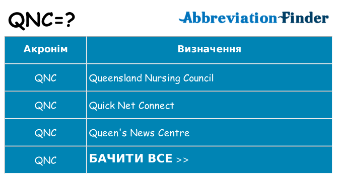 Що qnc означають