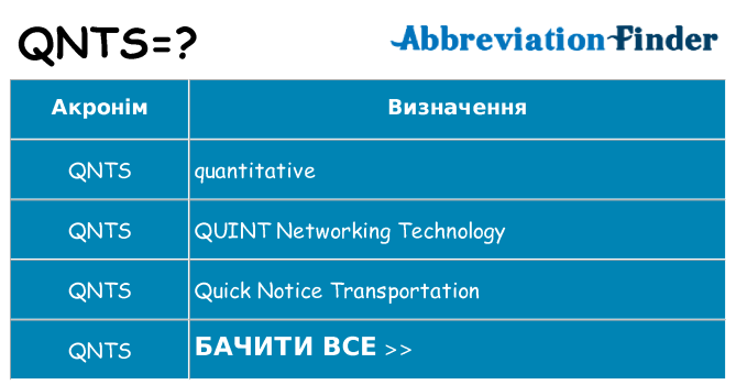 Що qnts означають