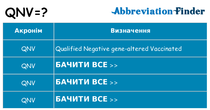Що qnv означають