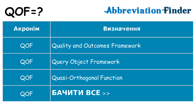 Що qof означають