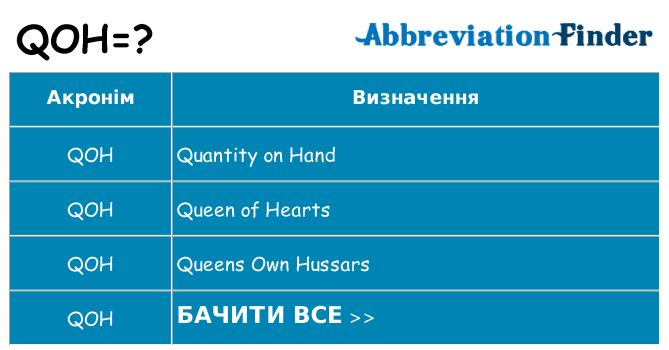 Що qoh означають