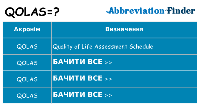 Що qolas означають