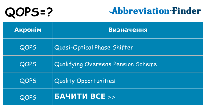 Що qops означають