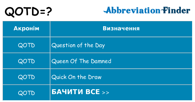 Що qotd означають