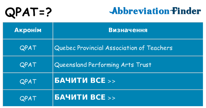 Що qpat означають