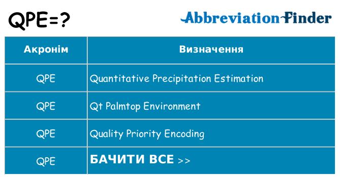 Що qpe означають
