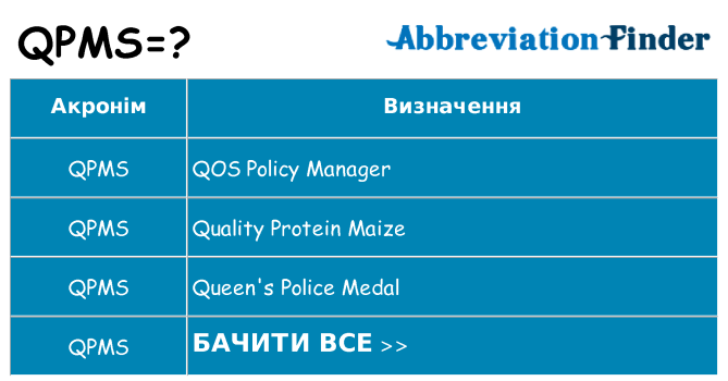 Що qpms означають