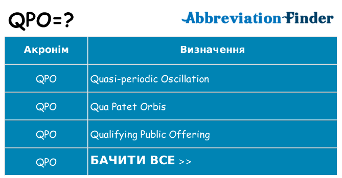 Що qpo означають