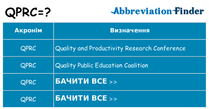 Що qprc означають