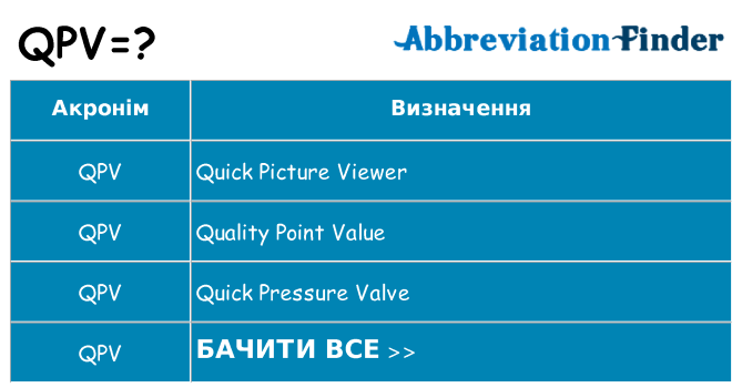 Що qpv означають