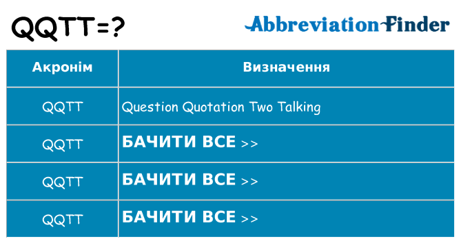 Що qqtt означають
