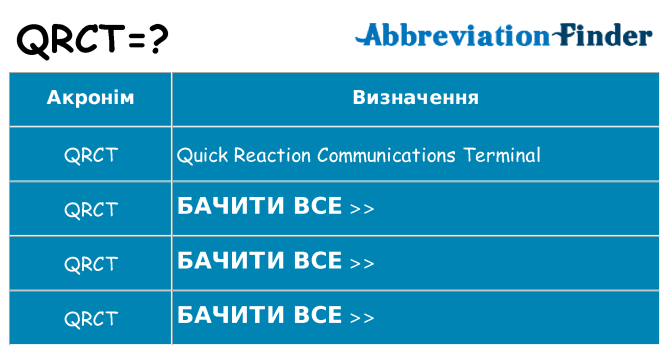 Що qrct означають