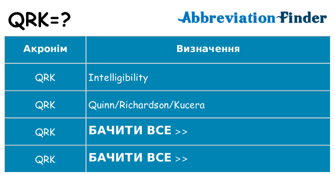 Що qrk означають