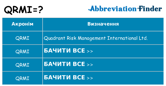 Що qrmi означають