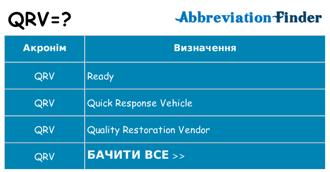 Що qrv означають