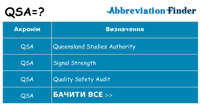 Що qsa означають